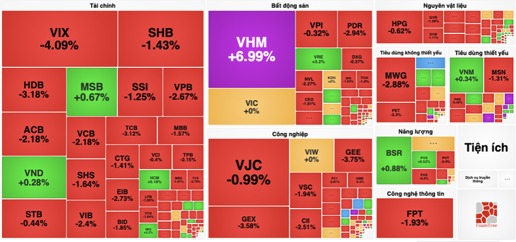 VN-Index - Ảnh 2.