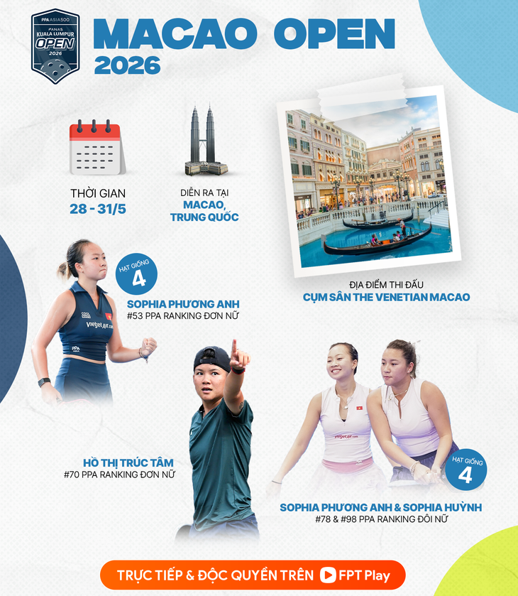 3 tay vợt nữ Việt Nam dự giải PPA Macao Open 2026 - Ảnh 3.