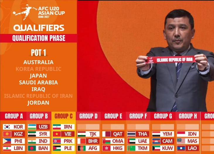 U20 Việt Nam cùng bảng Iran, Triều Tiên và Palestine - Ảnh 1.