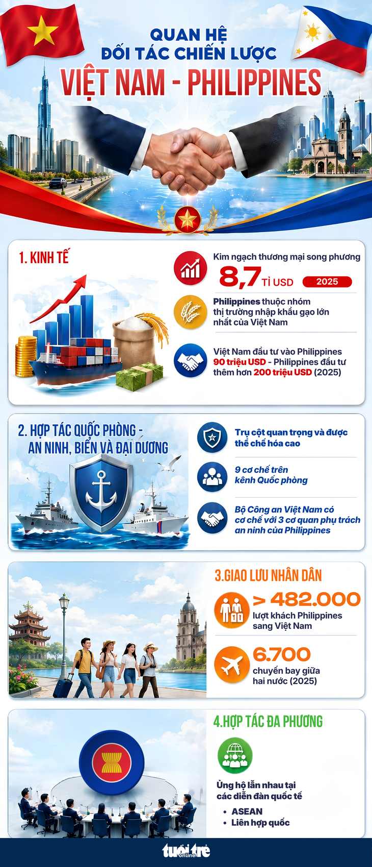 Tổng Bí thư, Chủ tịch nước Tô Lâm - Ảnh 3.