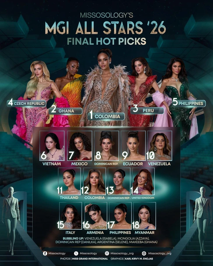 MGI All Stars - Ảnh 3.