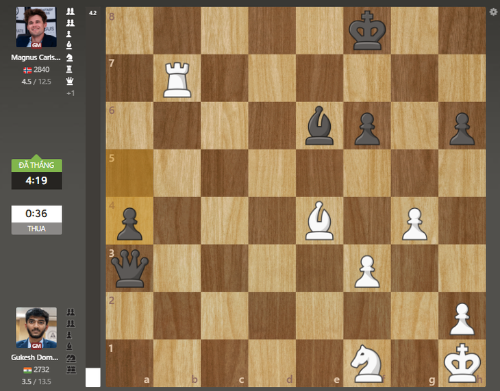 Carlsen đánh bại 'Vua cờ' Gukesh tại Giải cờ vua Na Uy - Ảnh 4.