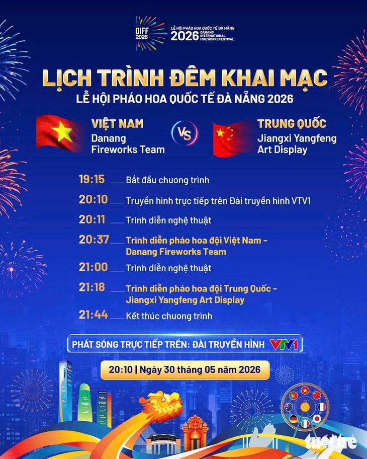 pháo hoa - Ảnh 2.
