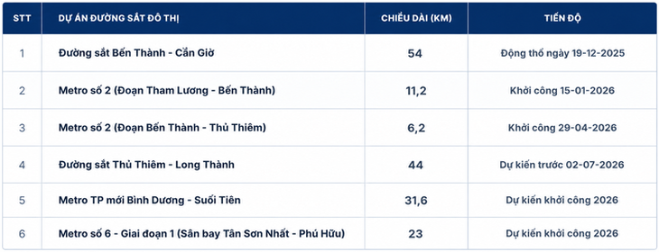 Cần Giờ - Ảnh 2.