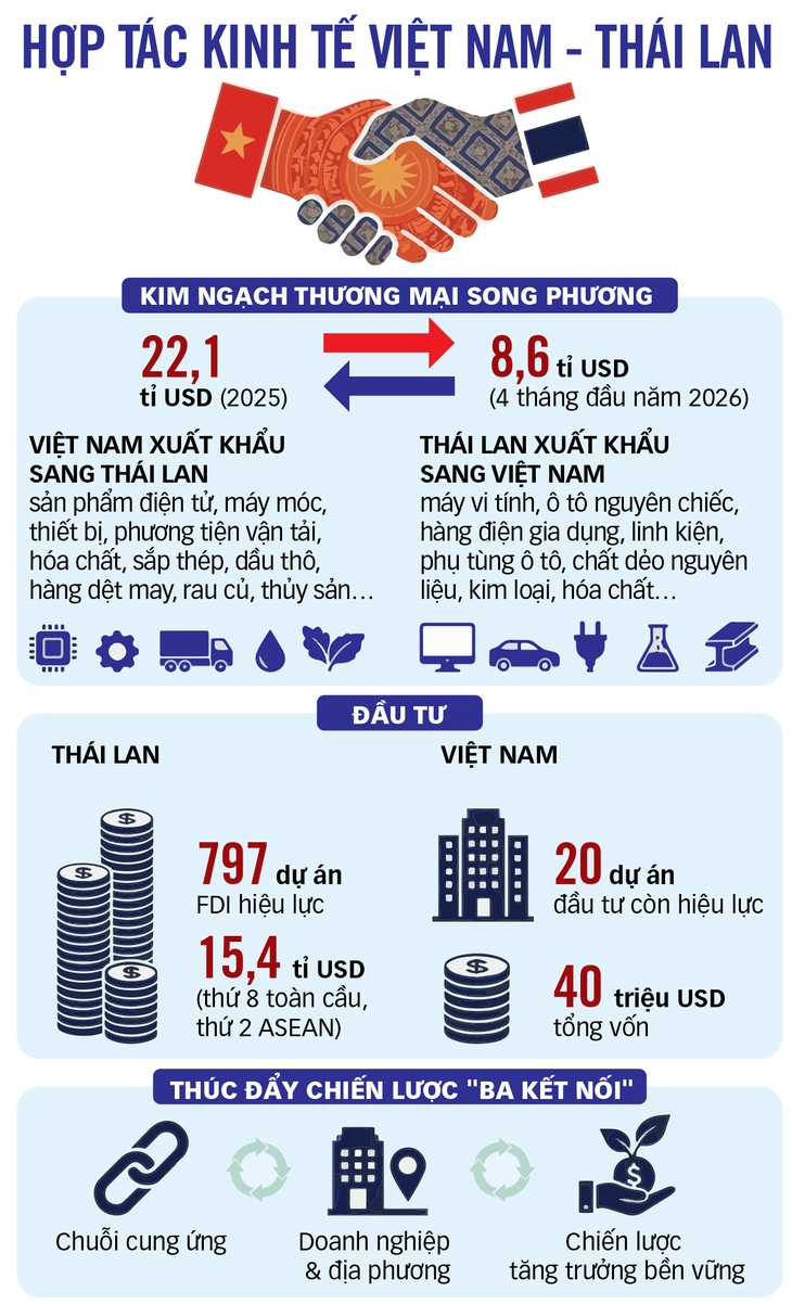 Việt Nam - Thái Lan - Ảnh 2.