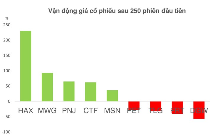 cổ phiếu - Ảnh 2.
