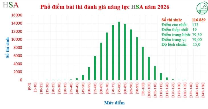 đánh giá năng lực - Ảnh 2.