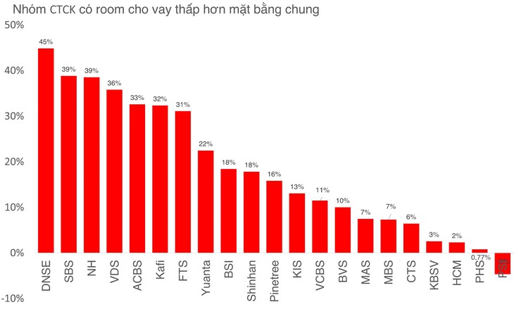 chứng khoán - Ảnh 2.