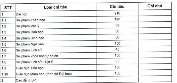 sư phạm - Ảnh 2.