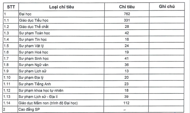 sư phạm - Ảnh 3.
