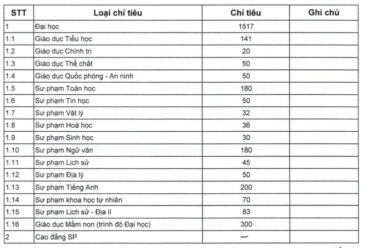 Trường đại học Sư phạm Hà Nội - Ảnh 4.