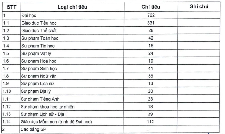 Trường đại học Sư phạm Hà Nội - Ảnh 6.