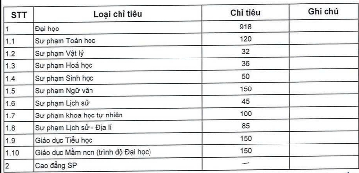 Trường đại học Sư phạm Hà Nội - Ảnh 5.