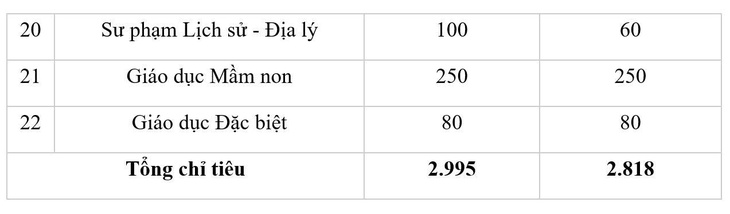 Trường đại học Sư phạm Hà Nội - Ảnh 3.