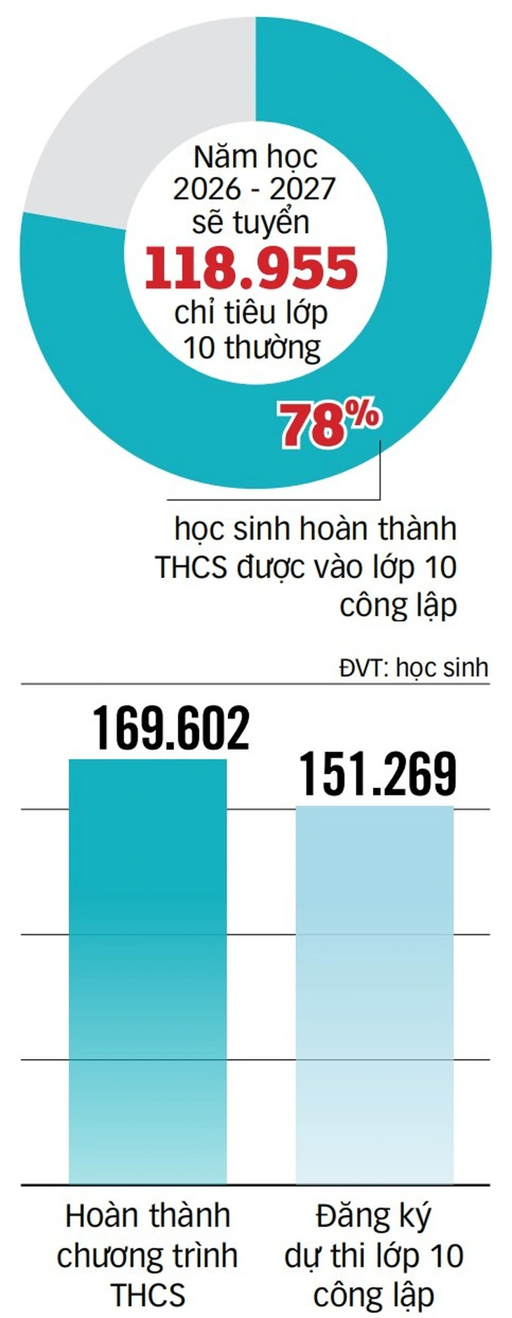 lớp 10 - Ảnh 3.