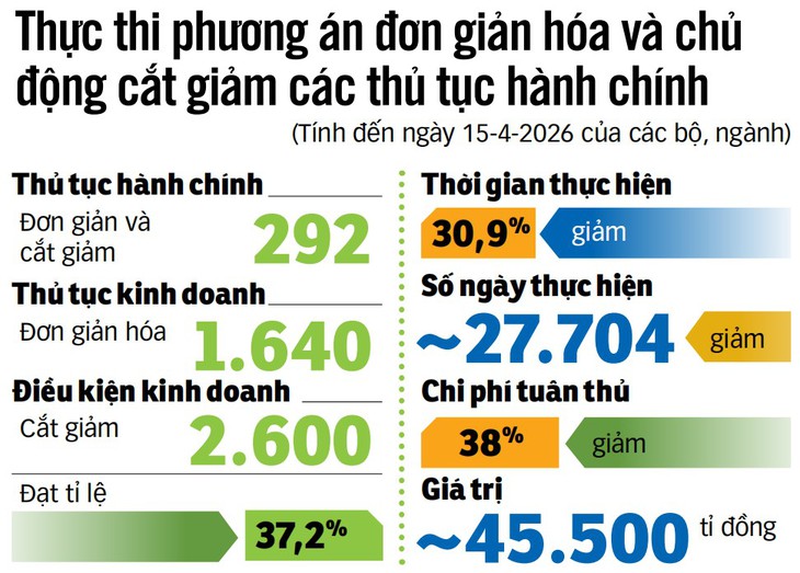 kinh tế tư nhân - Ảnh 2.