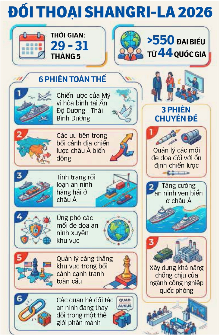 Đối thoại Shangri-La: Vai trò của các nước trung cường - Ảnh 2. Đối thoại Shangri-La - Ảnh 2.