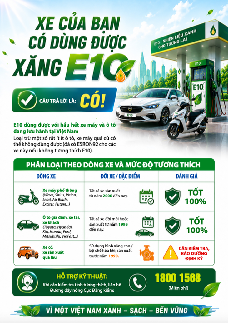 xăng e10 - Ảnh 2.