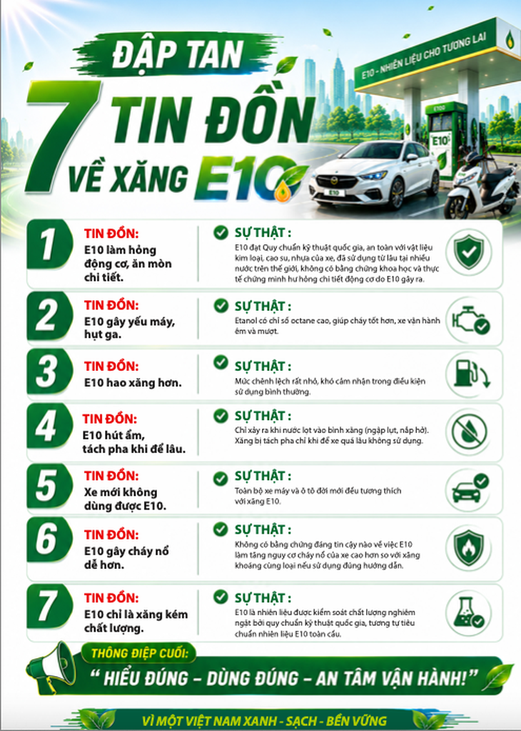 xăng e10 - Ảnh 7.