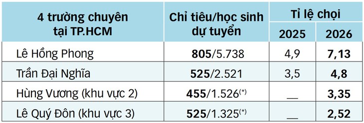 lớp 10 - Ảnh 2.