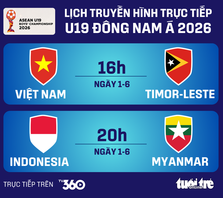 u19 đông nam á - Ảnh 1.