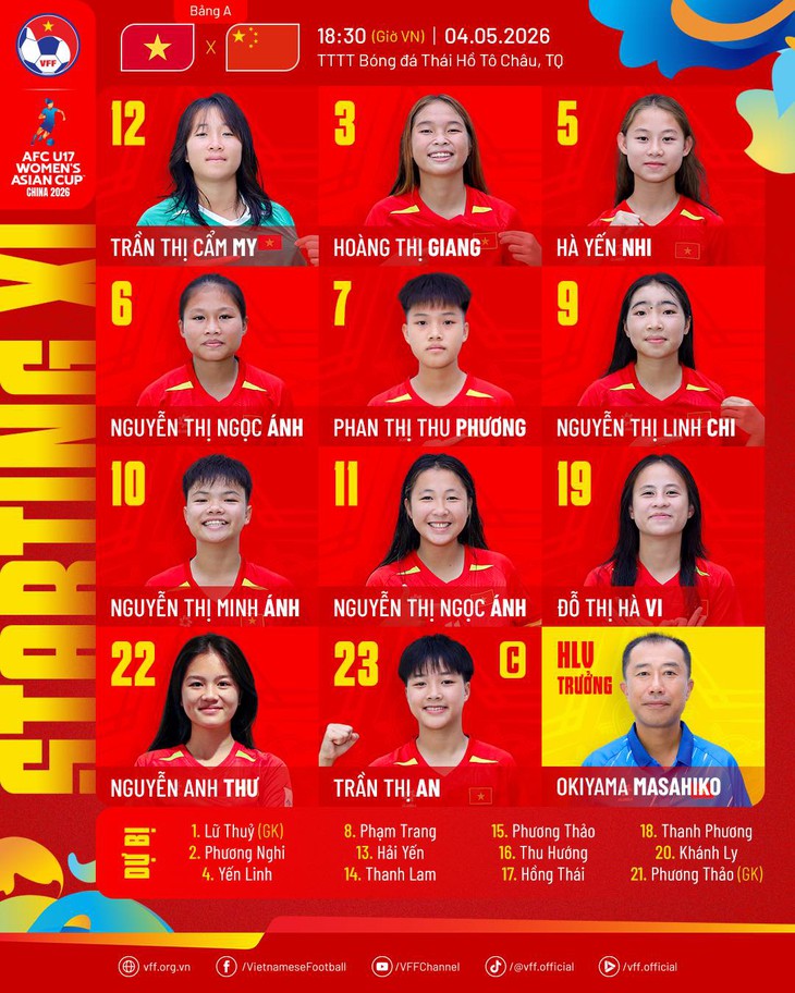 U17 nữ Việt Nam - Ảnh 1.