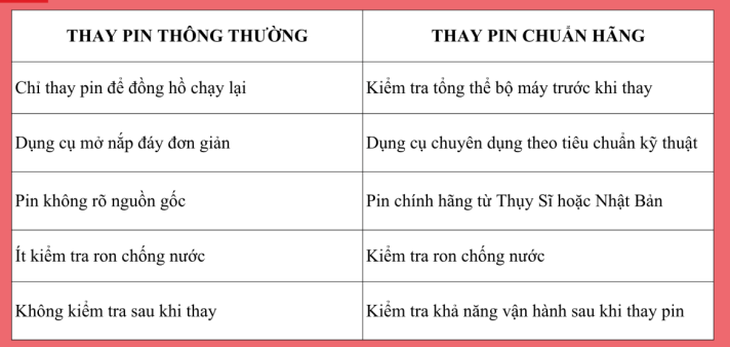 Đồng hồ - Ảnh 3.