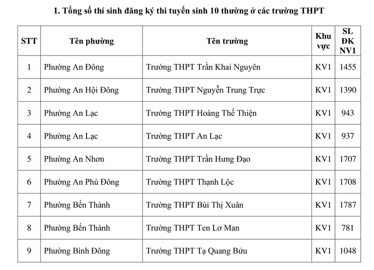 lớp 10 - Ảnh 1.