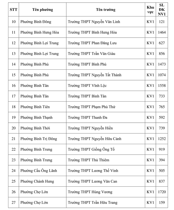 lớp 10 - Ảnh 2.