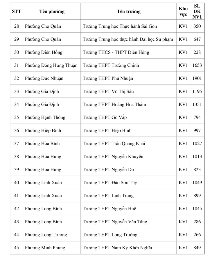 lớp 10 - Ảnh 3.