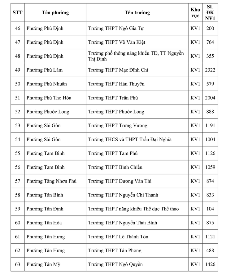 lớp 10 - Ảnh 4.