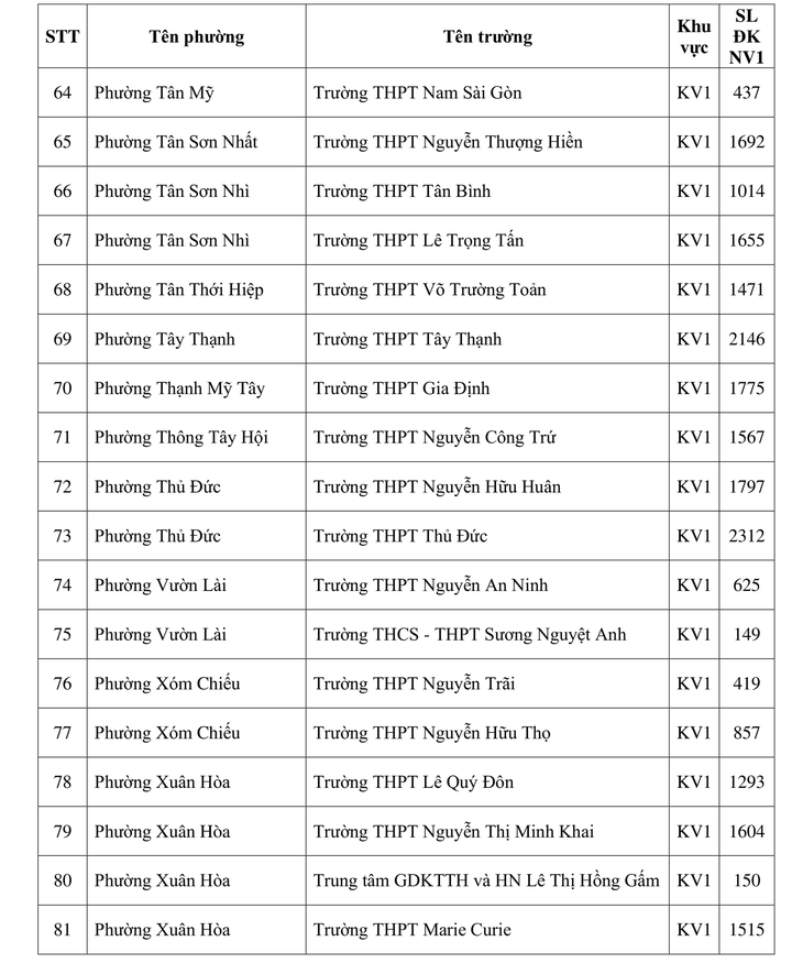 lớp 10 - Ảnh 5.