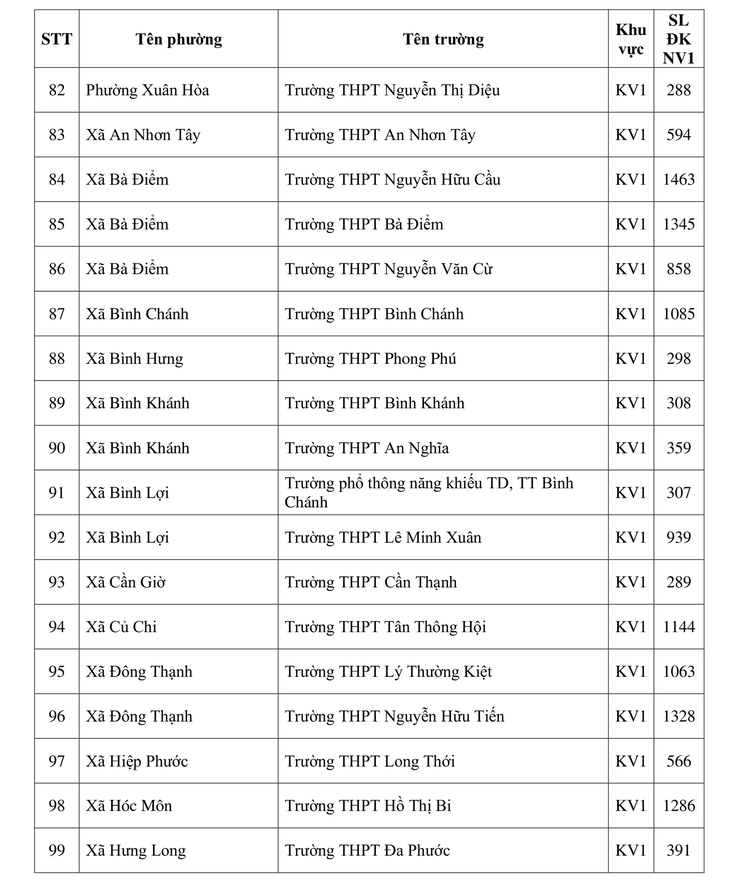 lớp 10 - Ảnh 6.