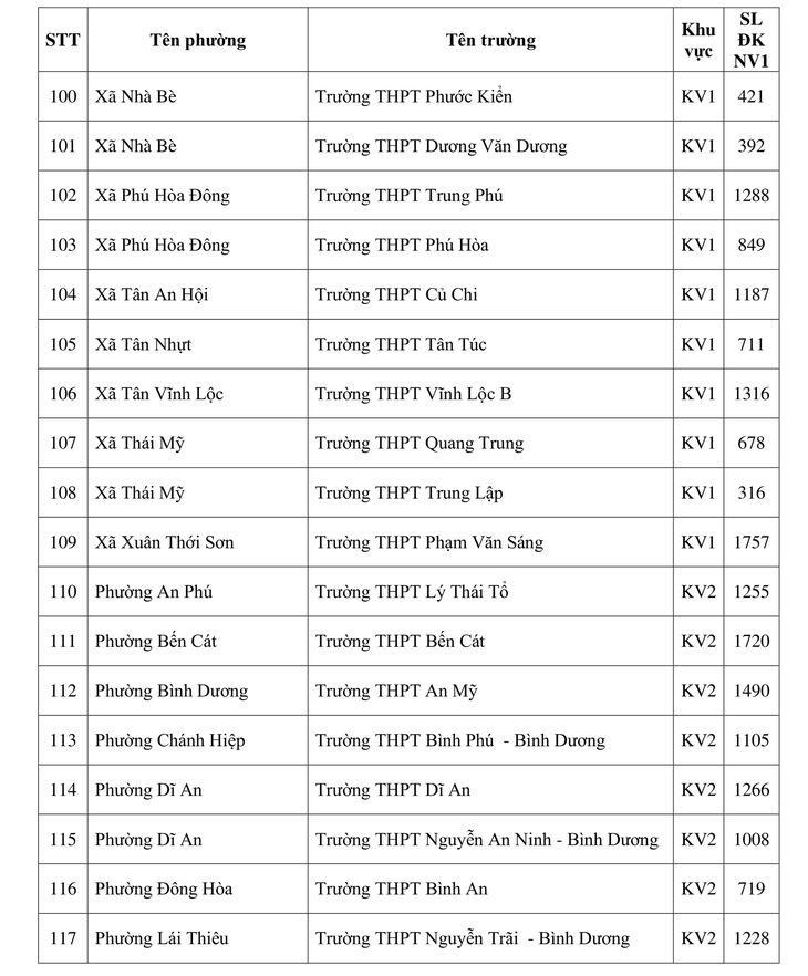 lớp 10 - Ảnh 7.