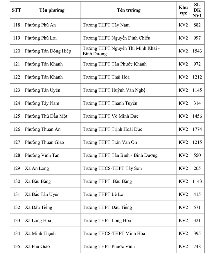 lớp 10 - Ảnh 8.