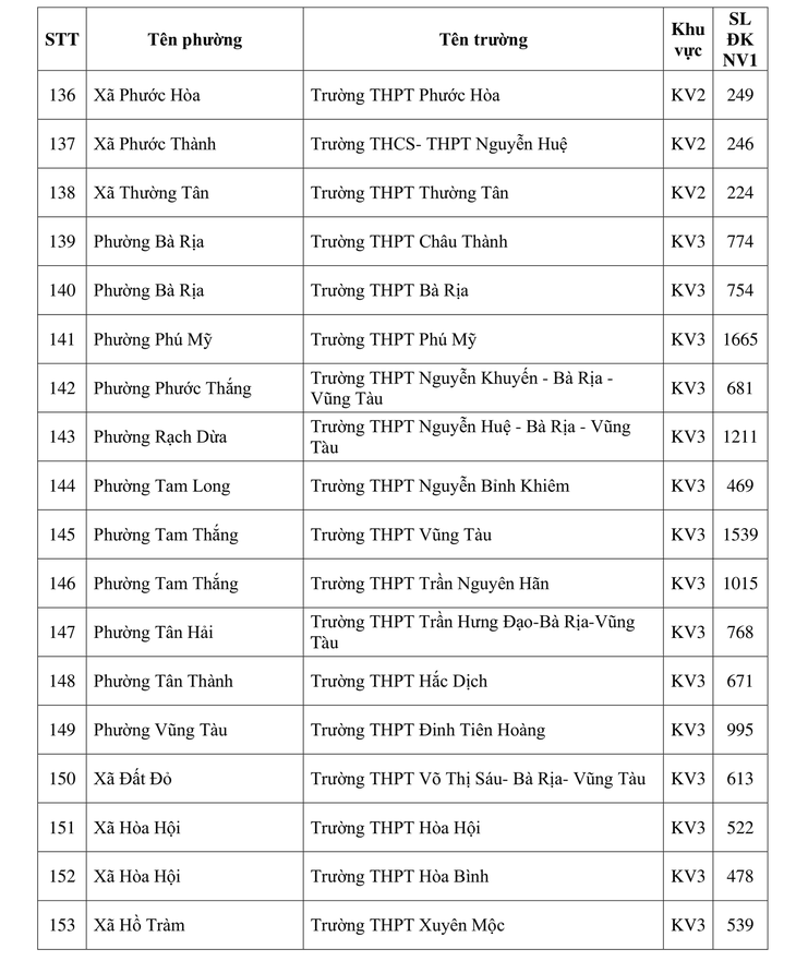 lớp 10 - Ảnh 9.