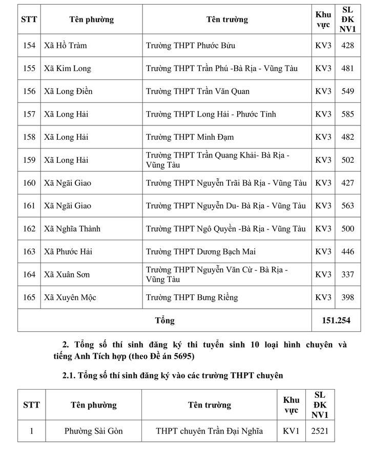 lớp 10 - Ảnh 10.