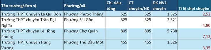 tỉ lệ chọi - Ảnh 9.