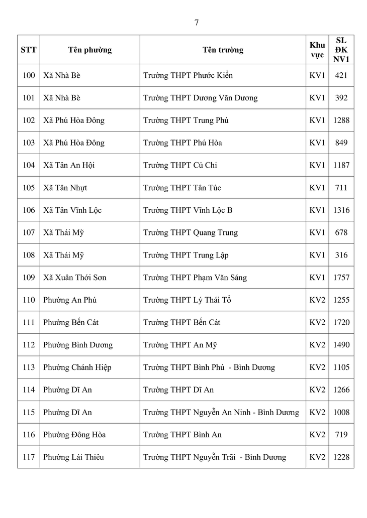 TP.HCM công bố số liệu thí sinh đăng ký nguyện vọng 1 lớp 10- Ảnh 7.