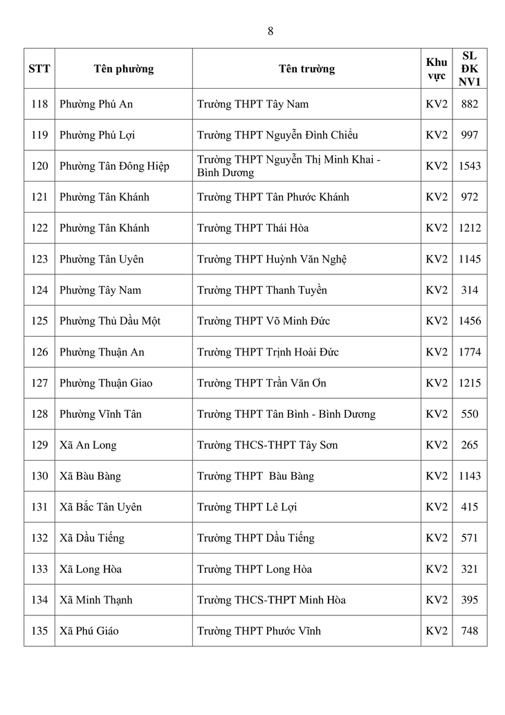 TP.HCM công bố số liệu thí sinh đăng ký nguyện vọng 1 lớp 10- Ảnh 8.