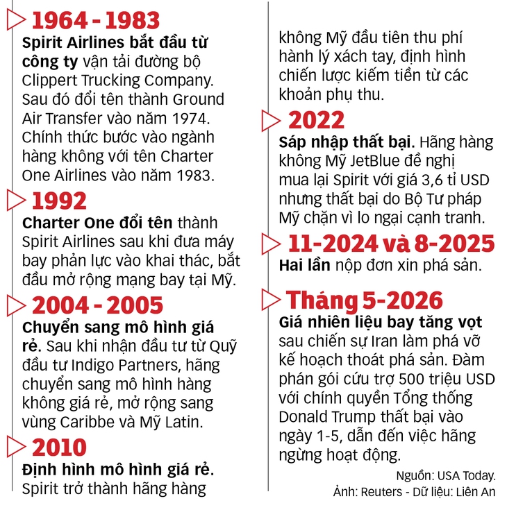 hàng không giá rẻ - Ảnh 2.
