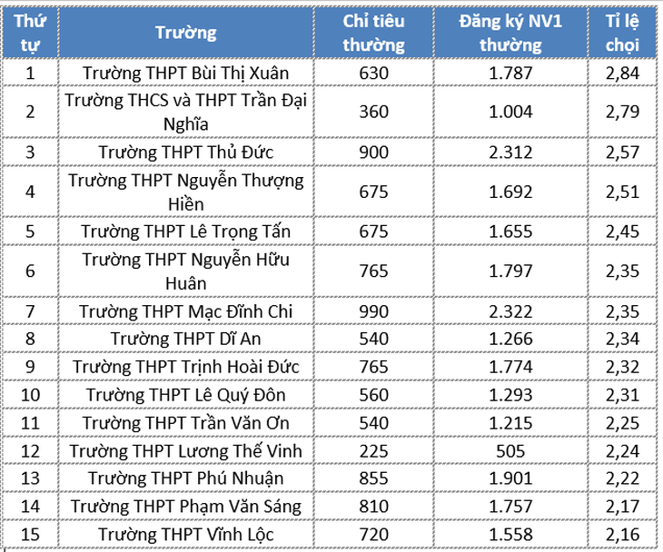 tỉ lệ chọi - Ảnh 11.