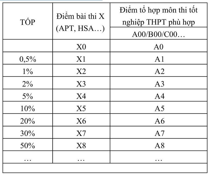 quy đổi điểm - Ảnh 2.