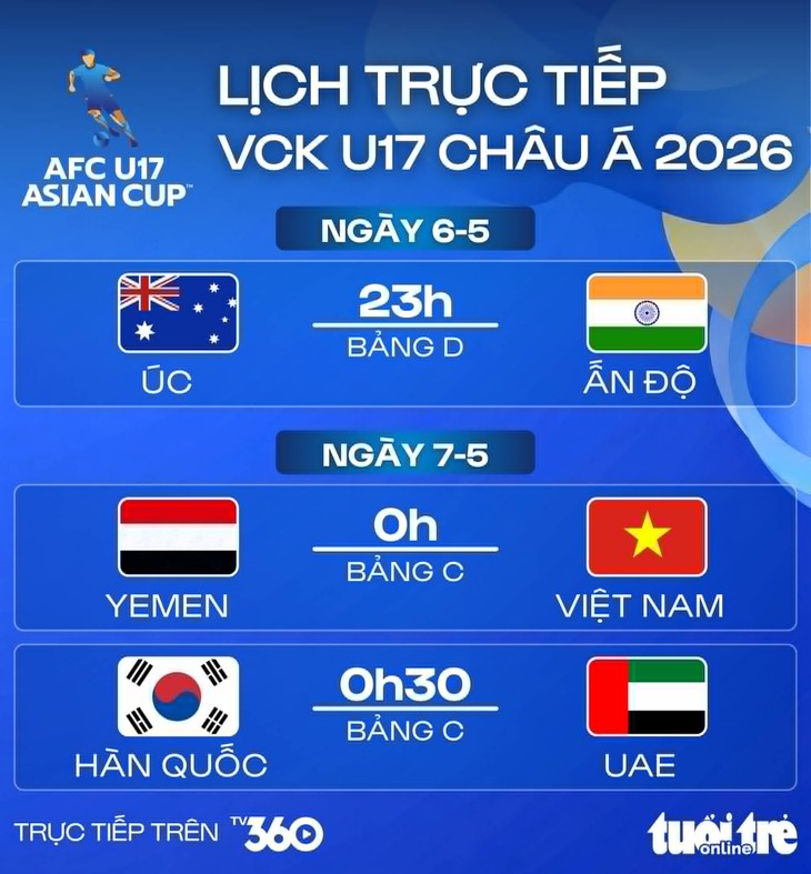 u17 châu á - Ảnh 1.