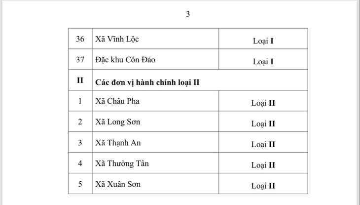 phân loại hành chính - Ảnh 4.