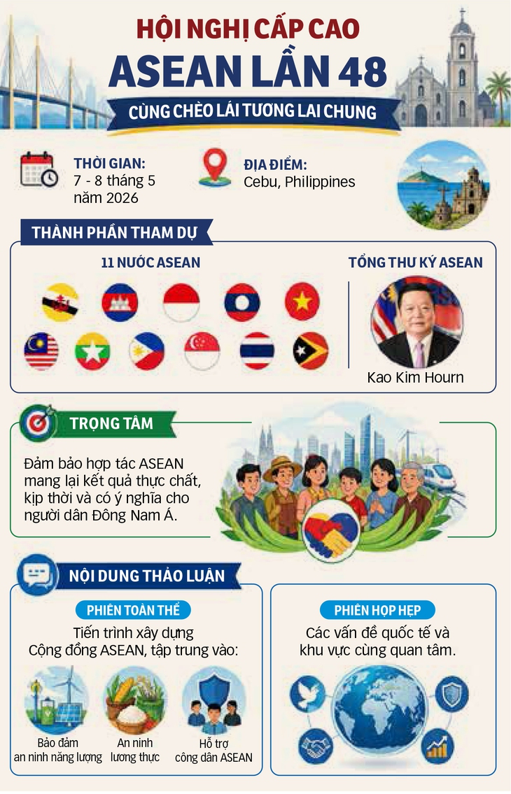 Hội nghị Cấp cao ASEAN - Ảnh 2.