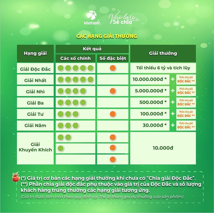 Lotto - Ảnh 2.