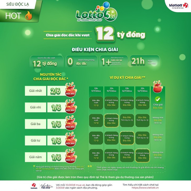 Lotto - Ảnh 3.