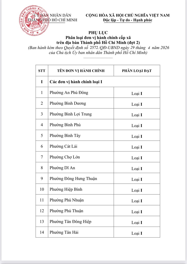 phân loại hành chính - Ảnh 2.