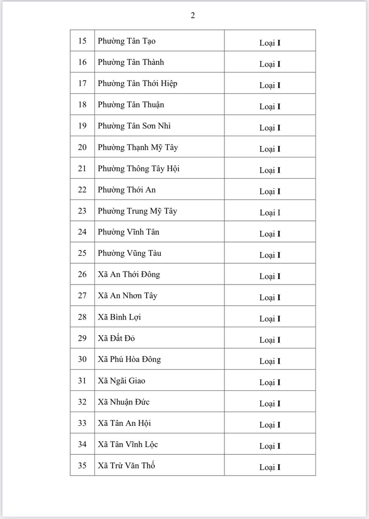 phân loại hành chính - Ảnh 3.